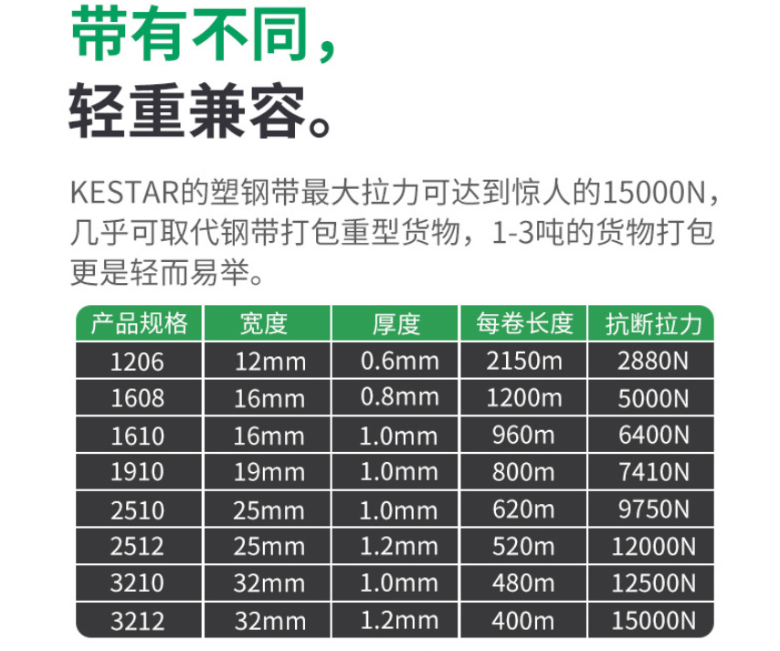 购买PET塑钢带如何选择合适的规格尺寸？